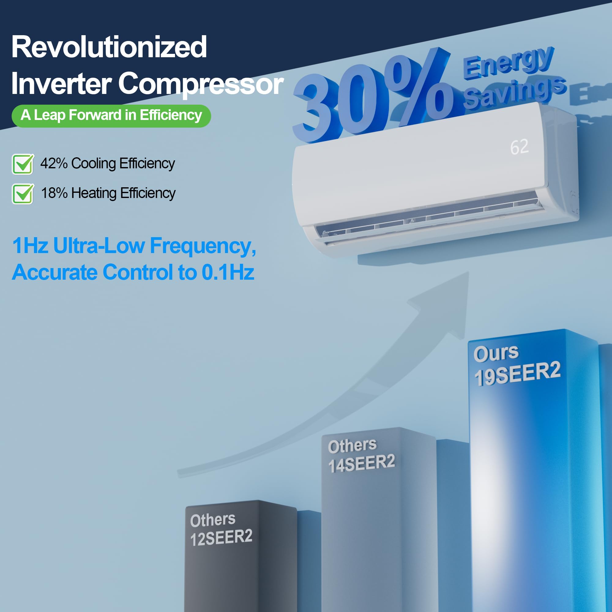 Pillowle 9000 BTU mini split AC and heating system with 19 SEER2 energy-efficient inverter, ductless design, and digital controls
