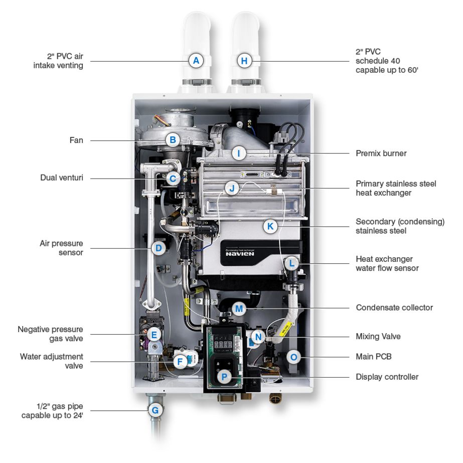 Pillowle NPE-210A2 condensing tankless water heater with 180,000 BTU, installed in a modern plumbing setting.